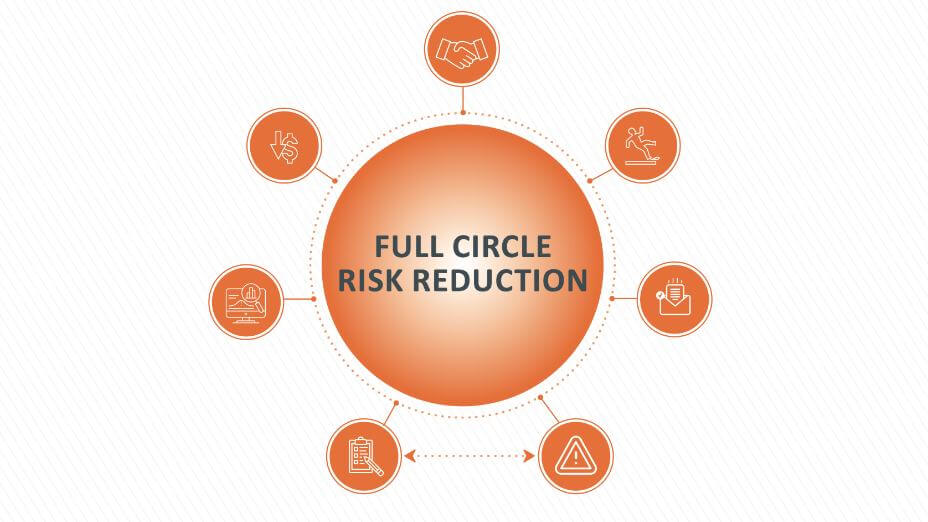 Full circle risk reduction infographic
